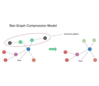 Dot Graph example
